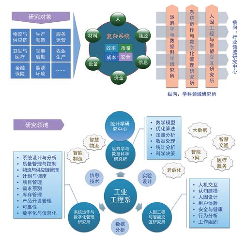 概况-清华大学工业工程系